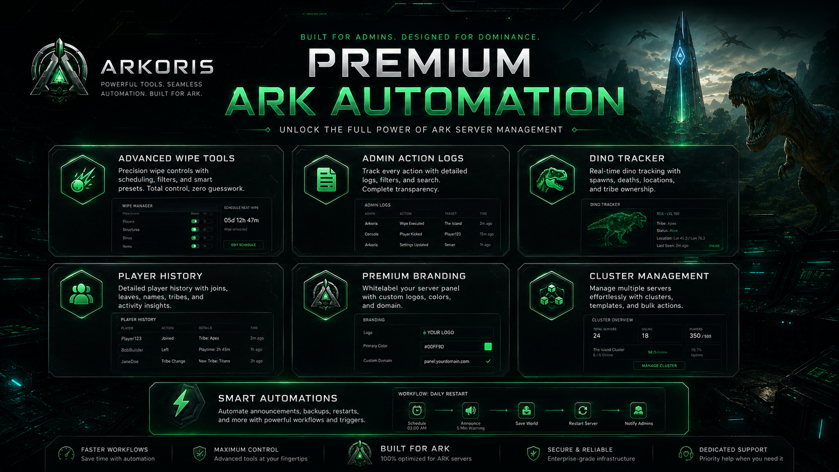 Arkoris premium branding — default panel rebranded to a custom server identity