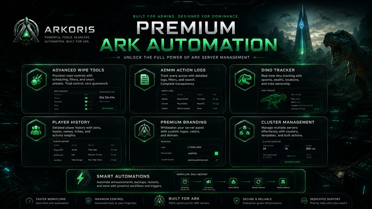 Arkoris premium branding — default panel rebranded to a custom server identity
