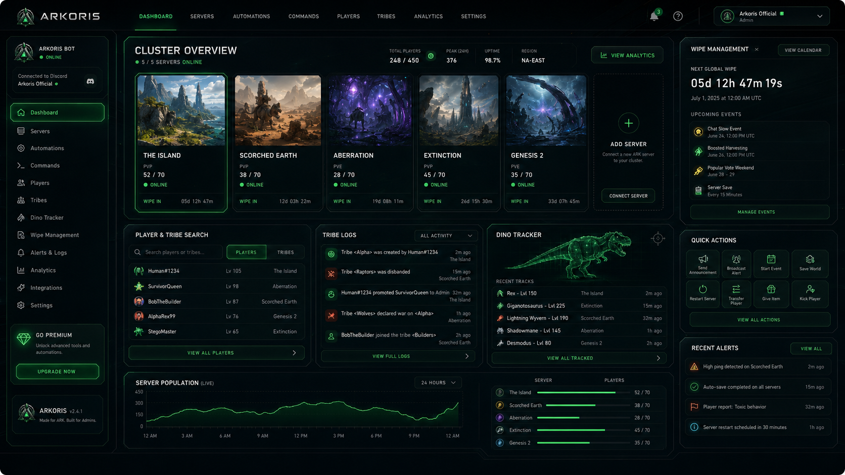 Arkoris web dashboard — analytics, setup progress, and quick actions