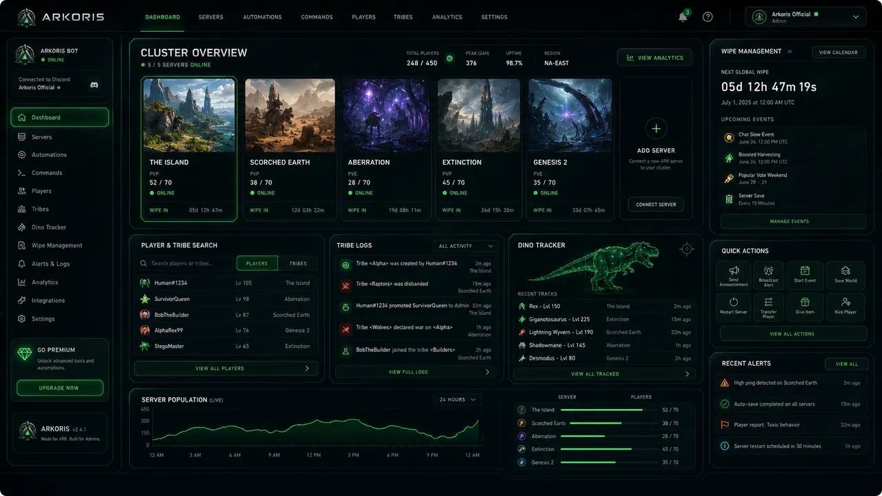 Arkoris web dashboard — analytics, setup progress, and quick actions