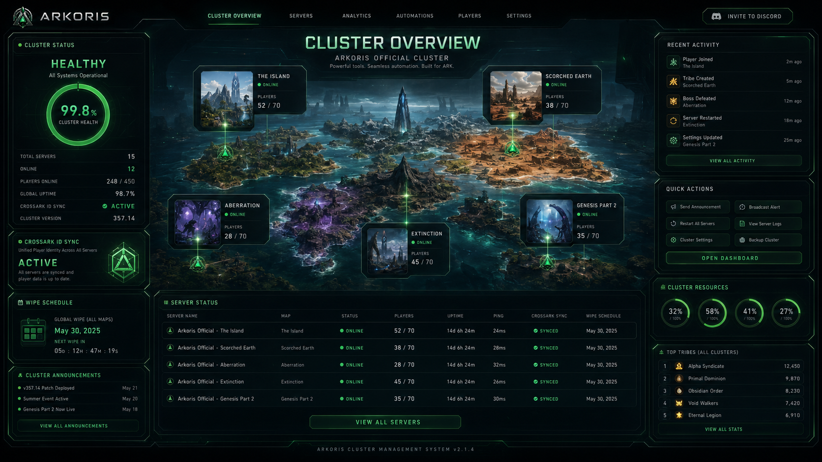 /pop cluster population shown live in Discord — total players, charts, top maps